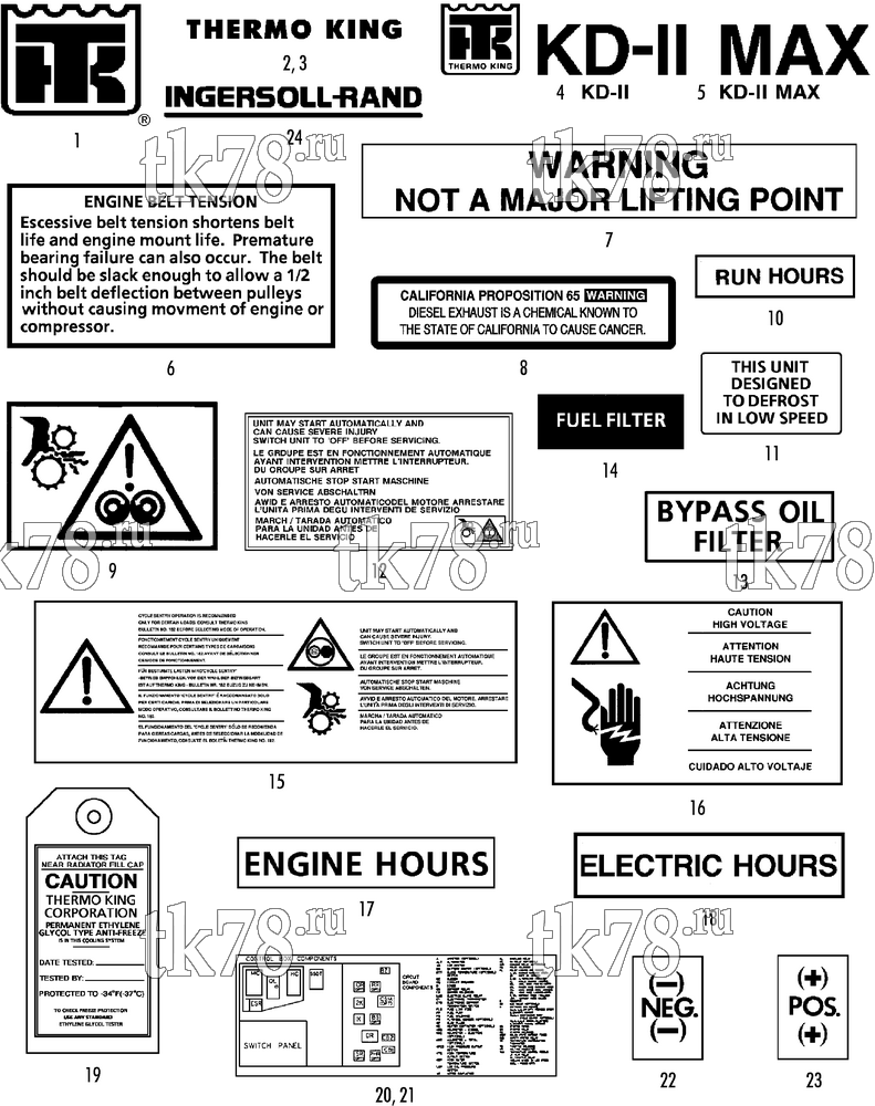 Каталог запчастей для Thermo King  NAMEPLATES