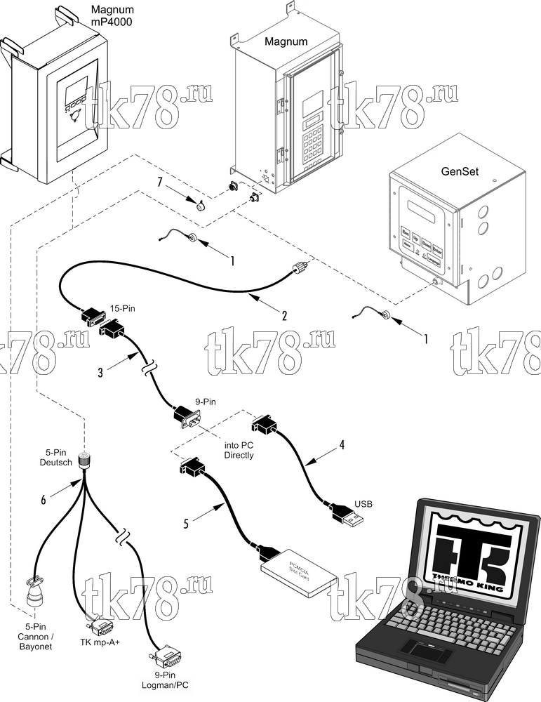 Каталог запчастей для Thermo King SGCM 3000 Maersk DOWNLOAD CABLES